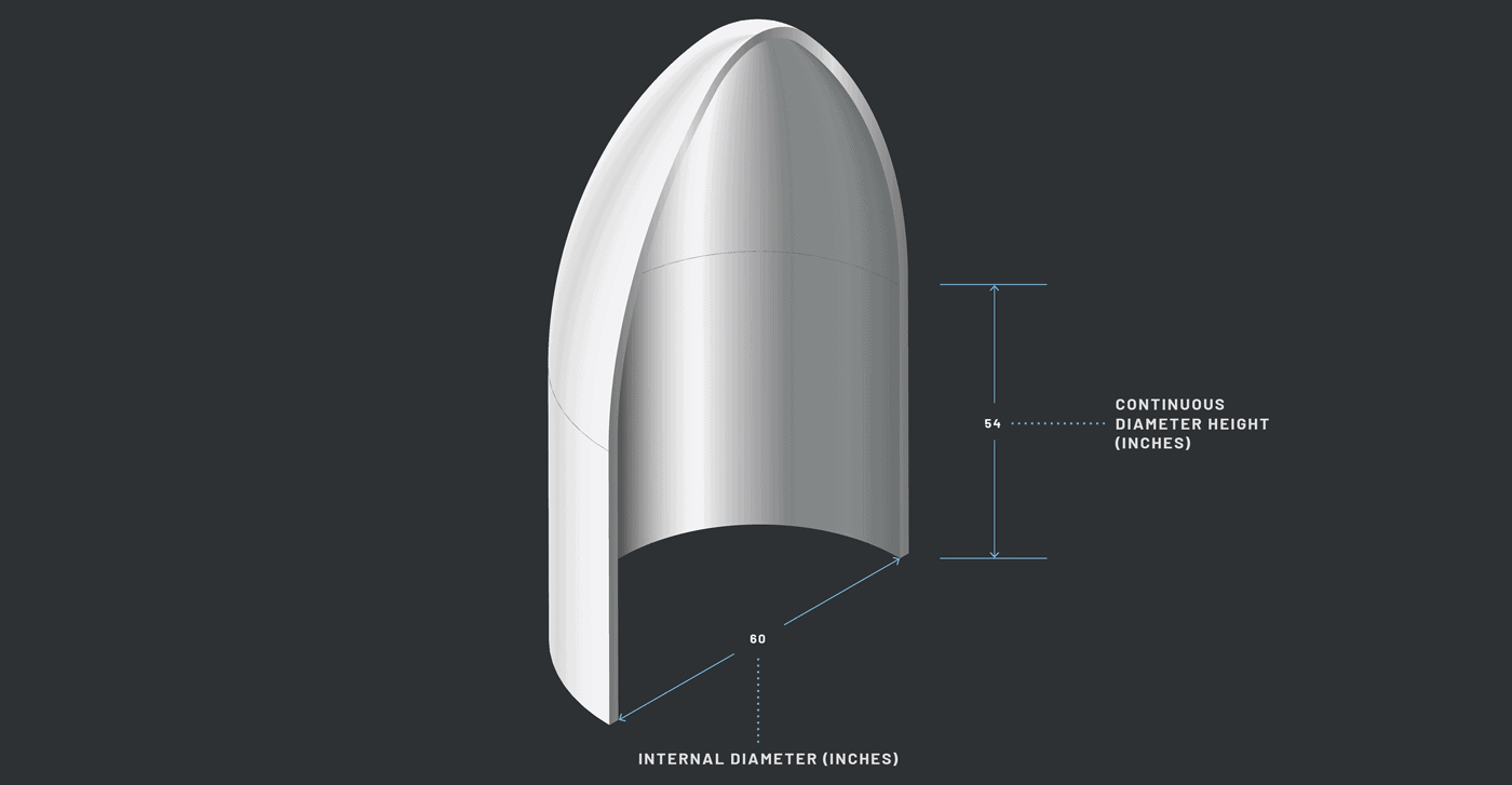 Astra Fairing 2021